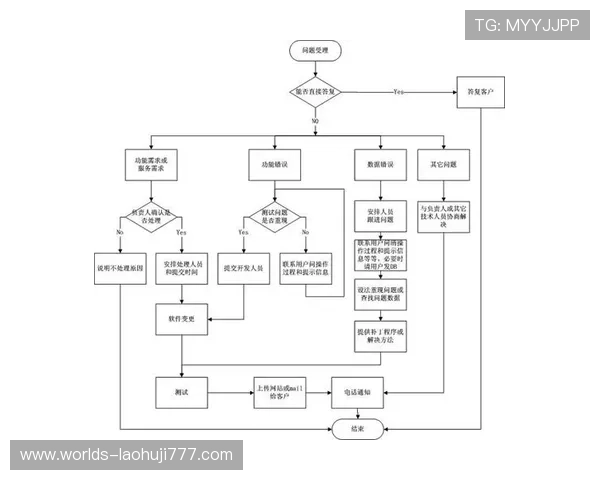 jdb电子售后服务体系完善与客户满意度提升的关键措施
